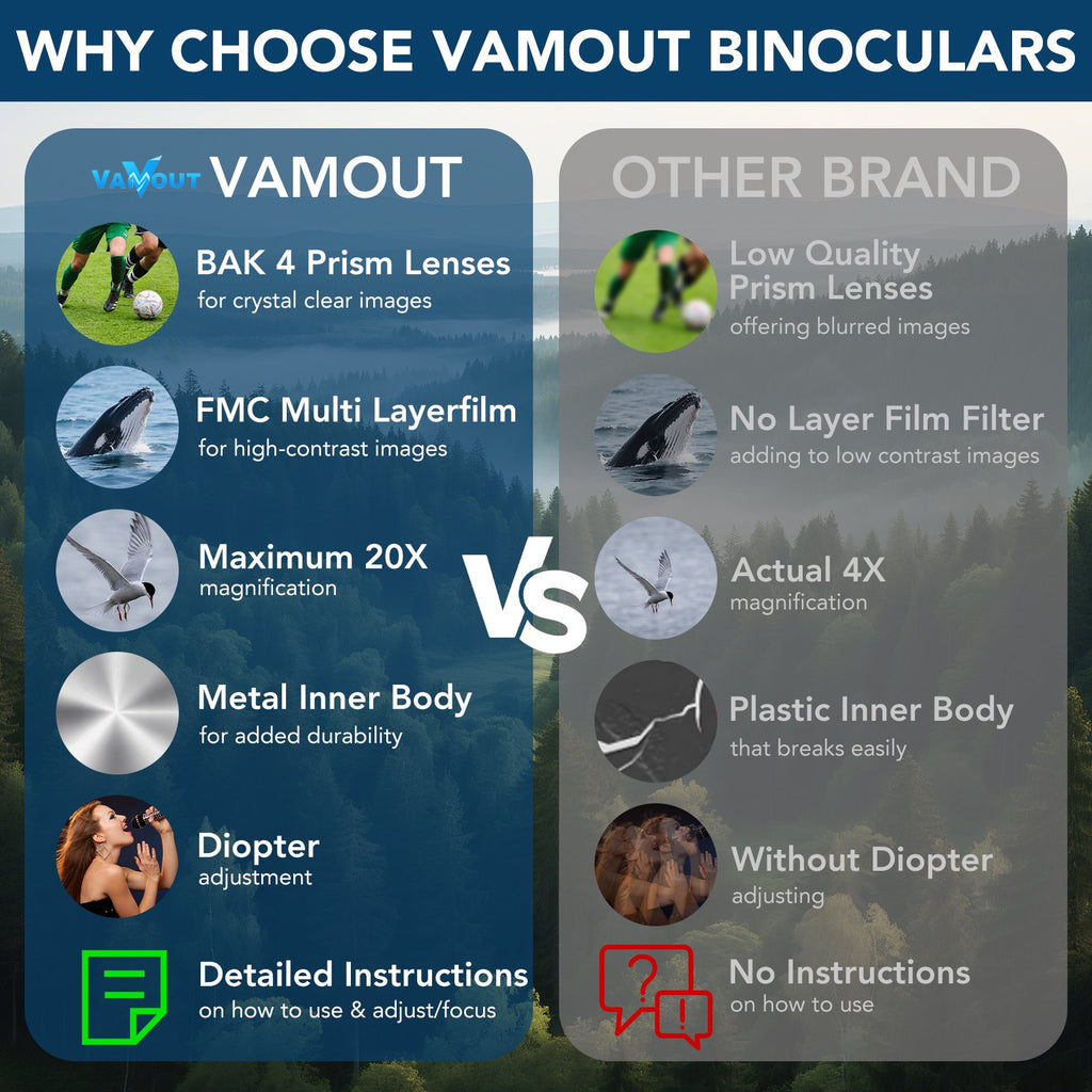 VAMOUT 20X50 Binoculars for Adults, HD High Powered Binoculars, Compact Waterproof Binoculars with Low Light Vision for Bird Watching Hunting Camping Travel Stargazing Cruise