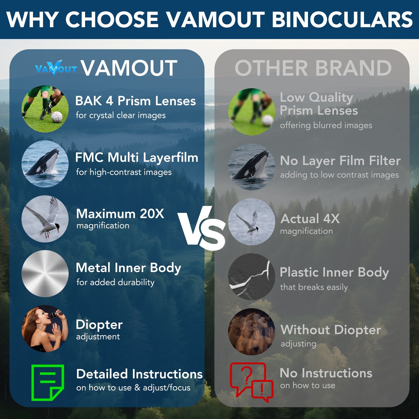 VAMOUT 20X50 Binoculars for Adults, HD High Powered Binoculars, Compact Waterproof Binoculars with Low Light Vision for Bird Watching Hunting Camping Travel Stargazing Cruise